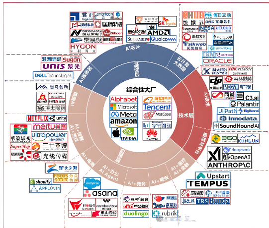 2026年3月AI 产业链正从算力基建扩张全面转向应用落地与价值兑现